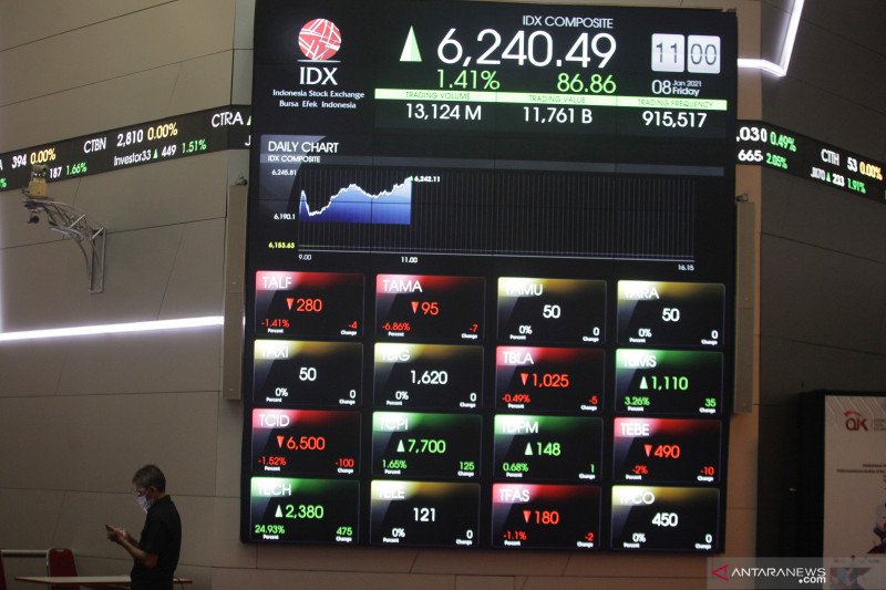 IHSG Rabu dibuka menguat 16,36 poin