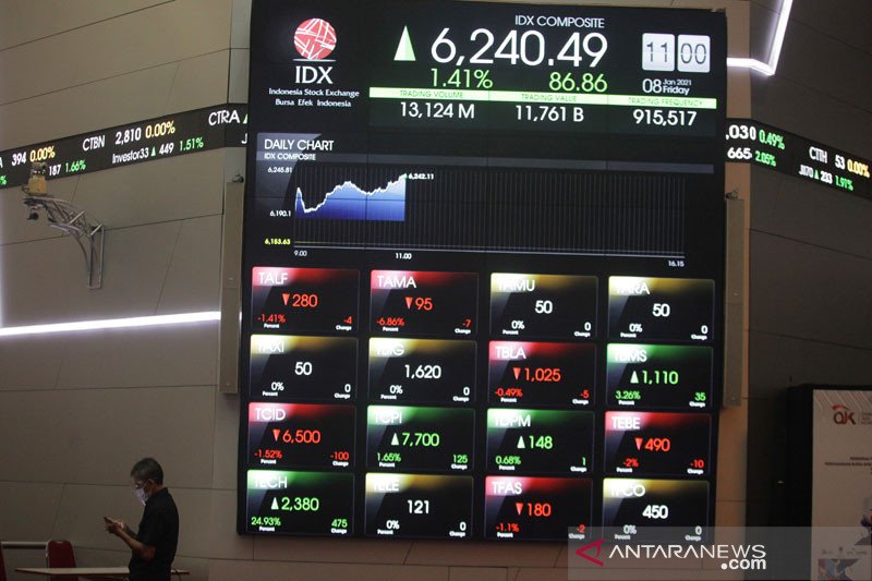 IHSG Senin dibuka menguat 16,55 poin