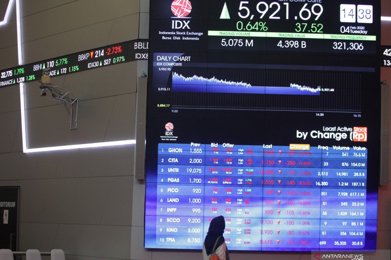 IHSG Selasa dibuka menguat 1,32 poin