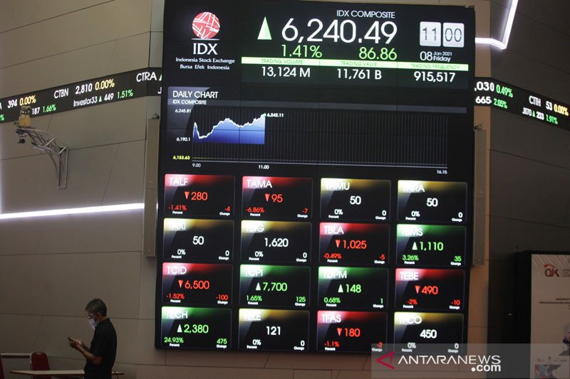 IHSG Senin dibuka menguat 10,34 poin